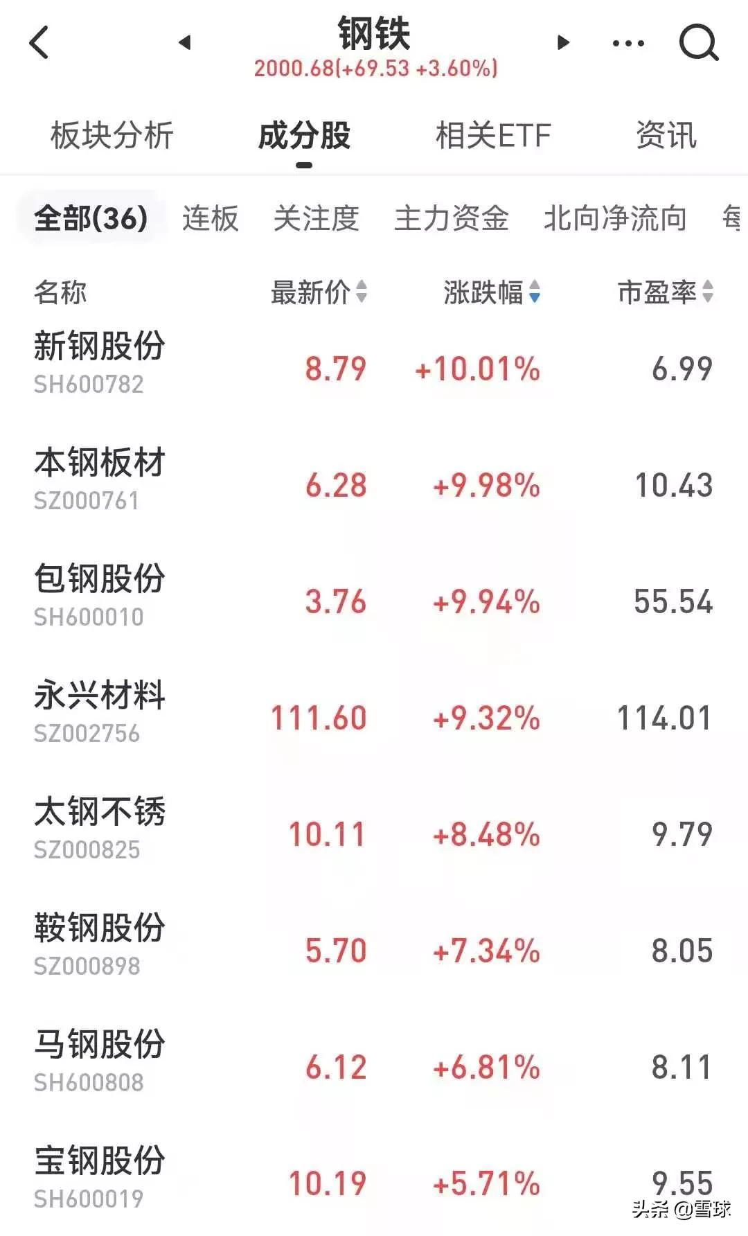 中国平安 股票最新解析（中国平安股价跌破50元意味什么）