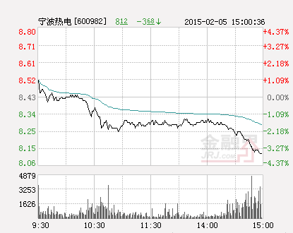 宁波热电股票最新分析（宁波热电跌3.68%报8.12元 换手4.17%详解）