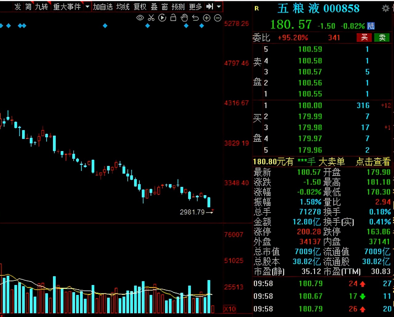 中国股市市值多少（A股市值多家行业龙头市值跌去千亿）
