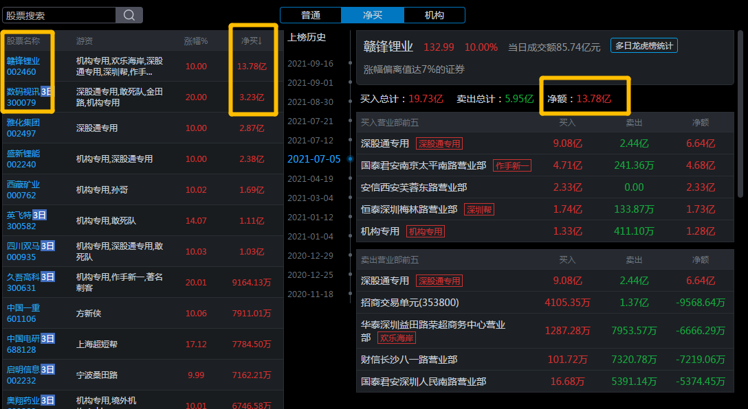 五步选股法（如何高效选股的5个方法）