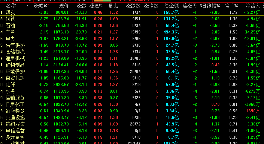 中国股票绿色是涨还是跌（a股绿油油的原因分析）插图12