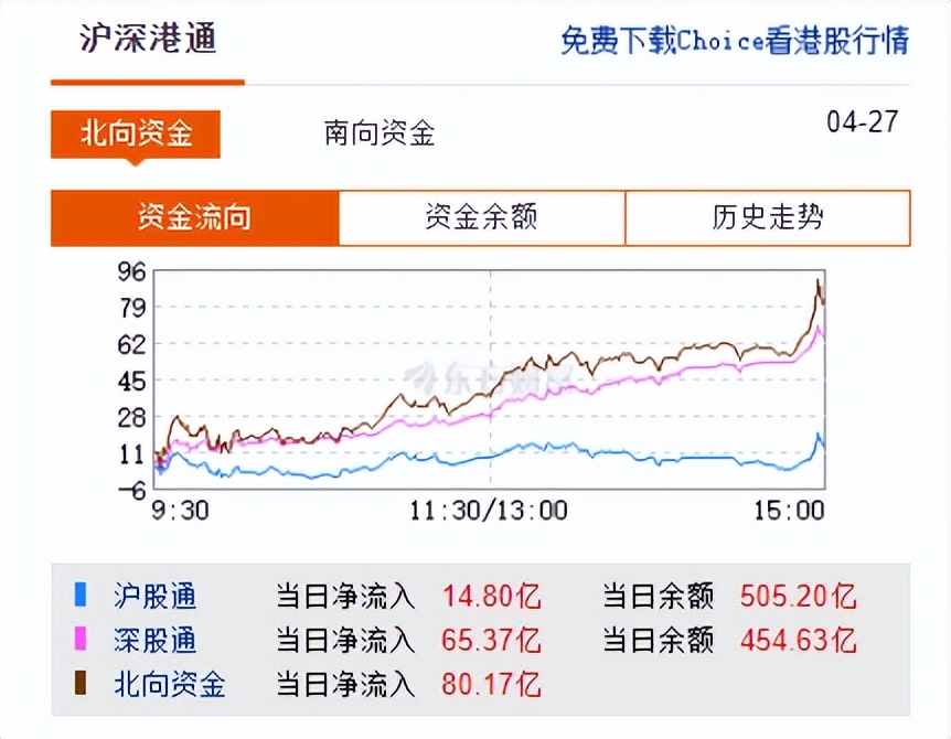 上海A股行情解析（沪指大涨2.49%收2958详解）