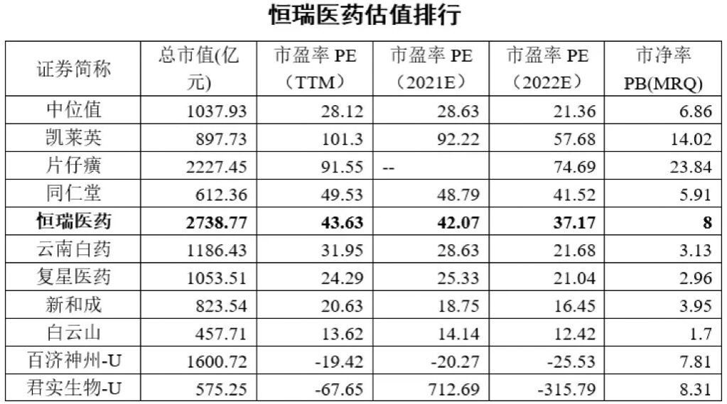 恒瑞医药股票最新解析（如今股价跌了一半该何去何从）