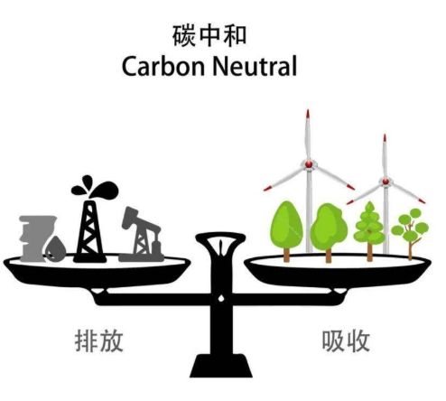 什么是碳中和（碳中和概念及产业详解）