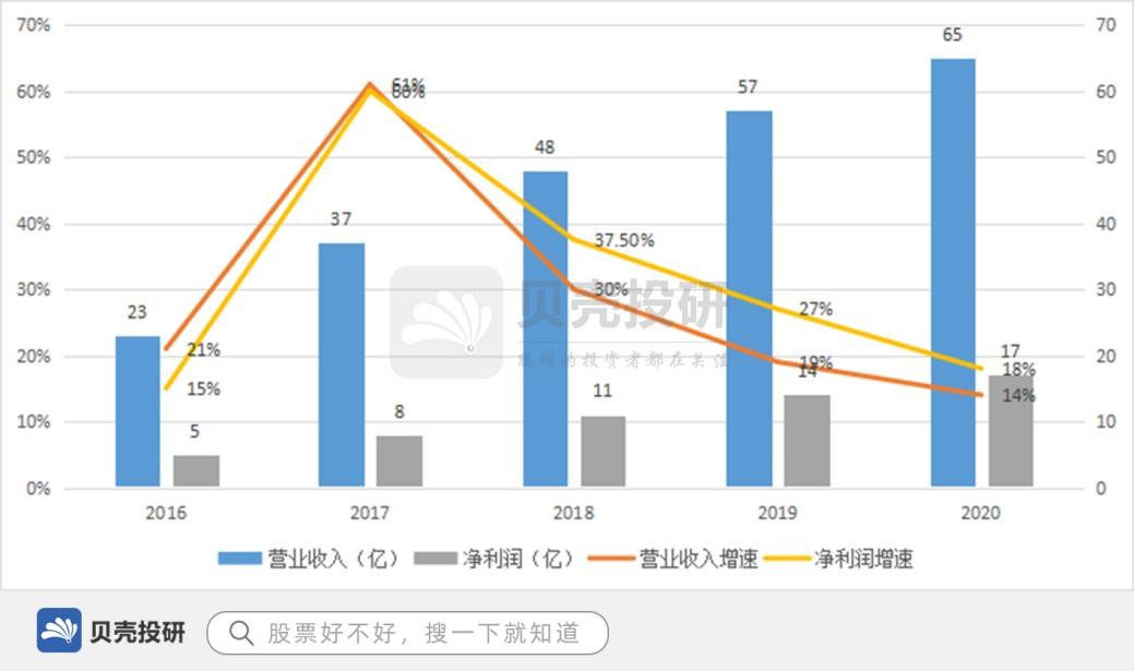 片仔癀怎么样（如何成长为中药“一哥）