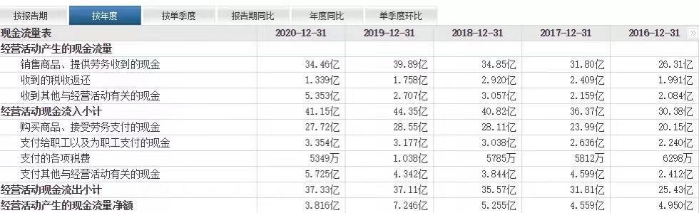 什么股票软件可以看庄（通信达识别股庄的办法）