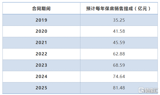 中国国旅股票最新分析（中国国旅2个月急涨60%详解）