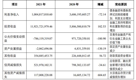 申万宏源股票行情分析（申万宏源去年净利增21%达94亿元详解）