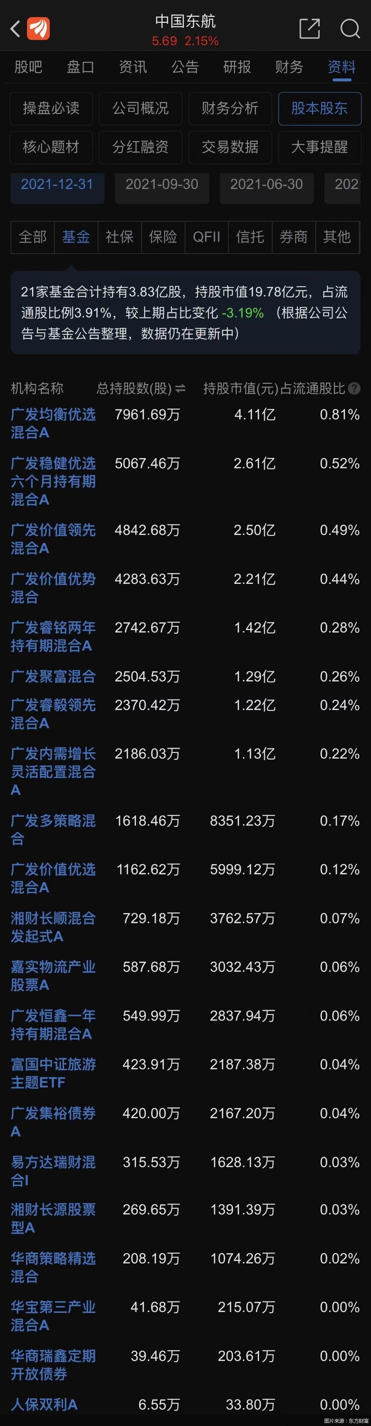 东方航空股票最新分析（东航港股股价尾盘跳水跌超6% 详解）