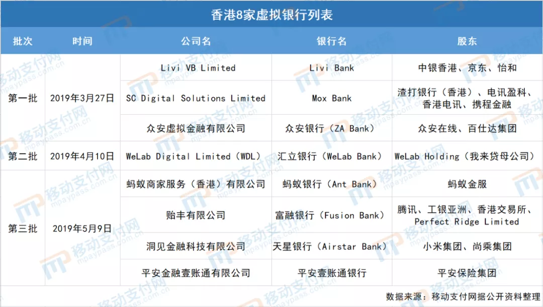 什么是虚拟银行卡（香港虚拟银行“虚拟卡”产品成为竞争焦点详解）