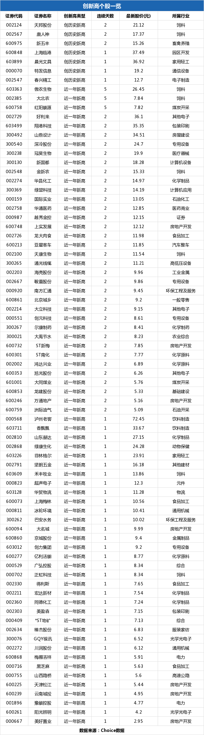 天津松江股票最新解析（天津松江盘中最高5.55元）