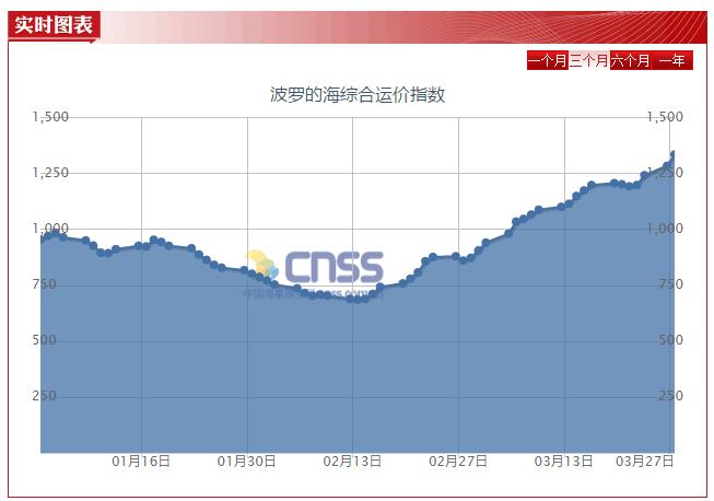 连云港股票行情分析（业绩不佳的连云港缘何四日上涨41.1%）