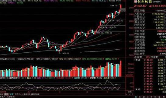 股票放量下跌意味着什么（放量下跌插水意味着什么）