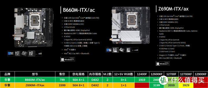 主板品牌排行榜前十名分析（2023年主板CPU应该怎么选）插图9