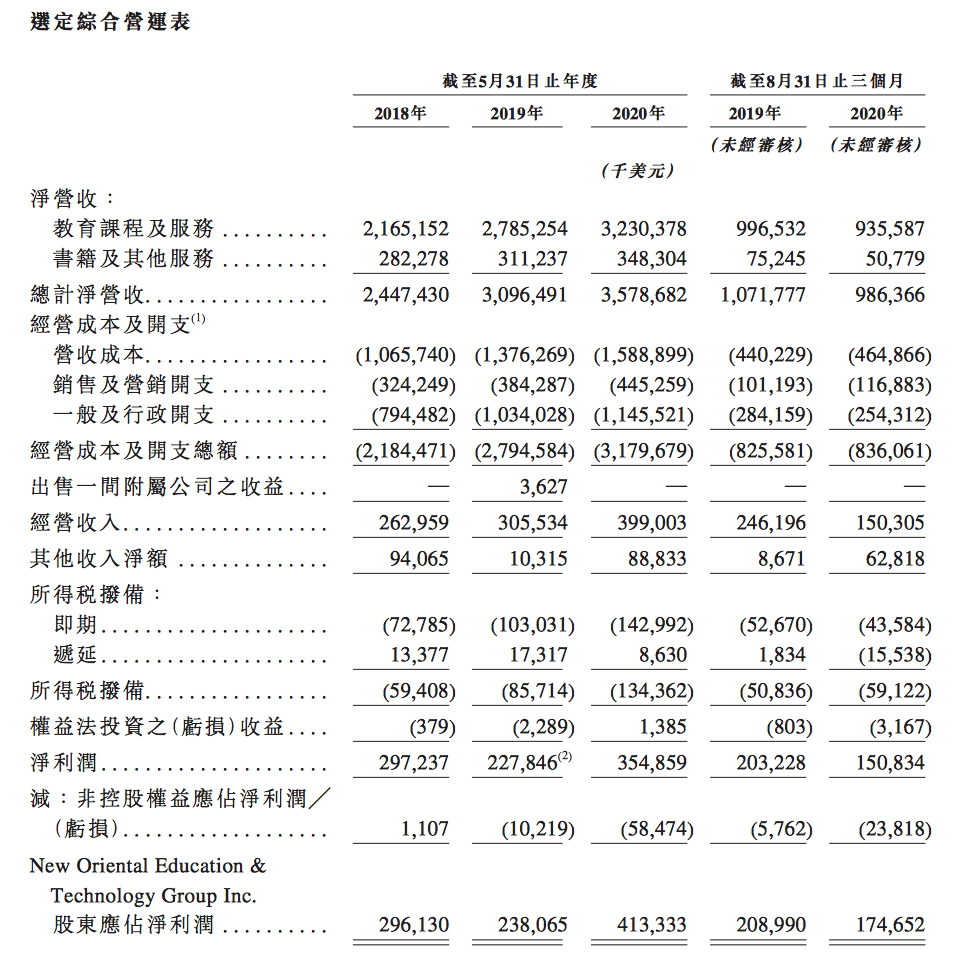 新东方上市分析（1800亿市值新东方香港上市！俞敏洪持股12.3%）