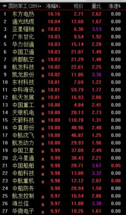 中国股市行情走势解析（7天涨15%！股市为何持续大涨）