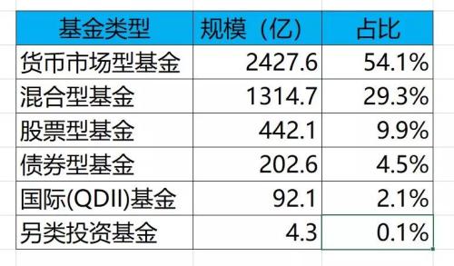 南方基金最新分析（南方基金的现状分析）