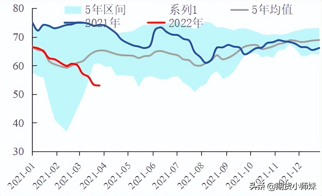 原油期货最新分析（原油大跌7.15%的背后分析）