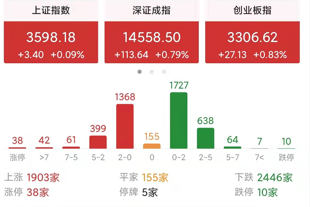 中国股票绿色是涨还是跌（a股绿油油的原因分析）
