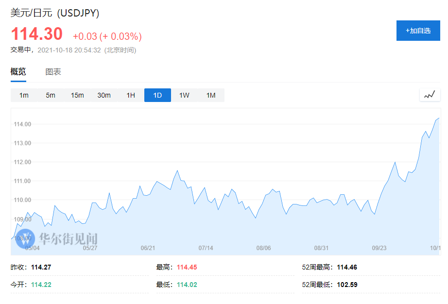 日元 汇率最新分析（能源危机加剧抛售潮！日元汇率屡创新低）