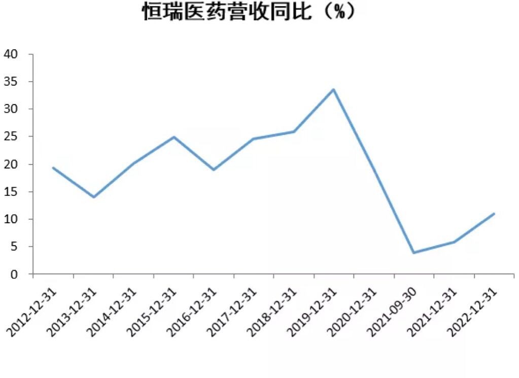 恒瑞医药股票最新解析（如今股价跌了一半该何去何从）