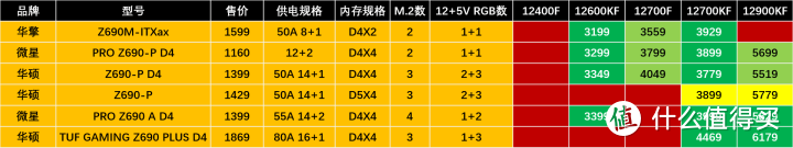 主板品牌排行榜前十名分析（2023年主板CPU应该怎么选）插图8