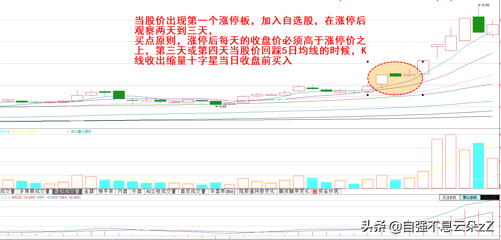 均线炒股最新解析（MA均线买卖点的三个成功率）插图6