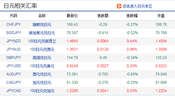 日元对人民币汇率今日分析（今日日元汇率如何查询）