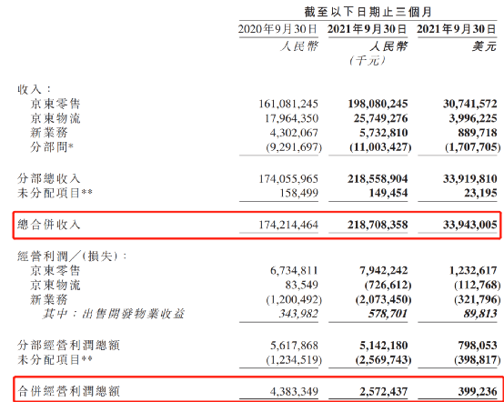 京东股票最新分析（京东利润下降，股价却涨了）