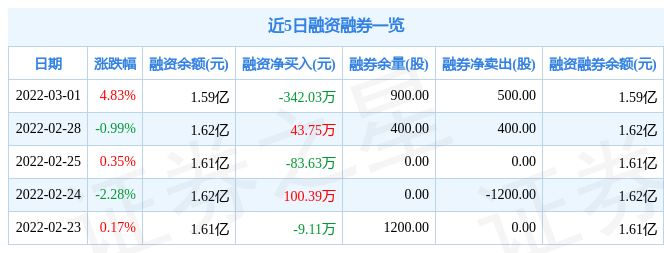 思维列控股票价格解析（主力资金净卖出82.98万元）