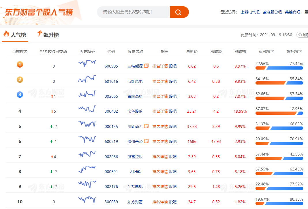 五步选股法（如何高效选股的5个方法）