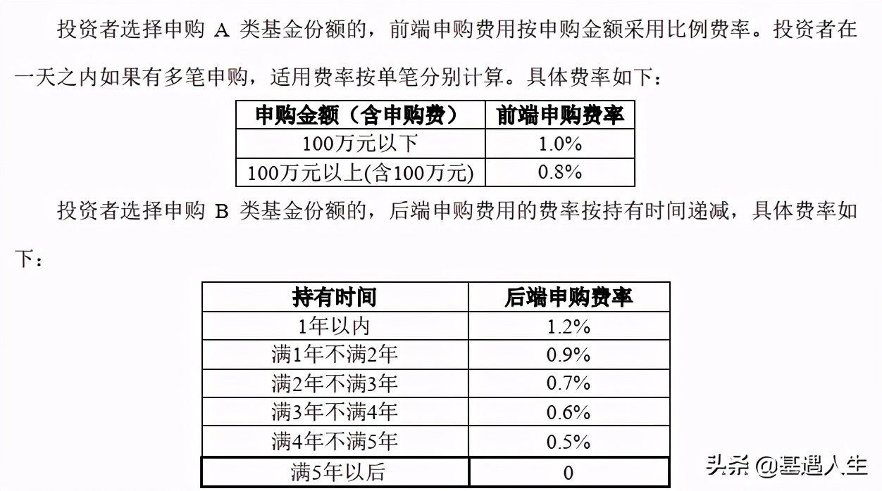 基金a类和c类的区别有哪些（两者哪个更适合短期）