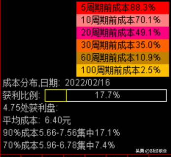 如何看股票筹码集中度（股市筹码分布的步骤解析）