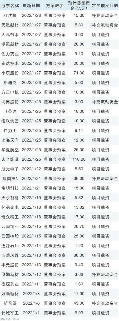 a股市场最新解析（A股市场出现3大积极信号）