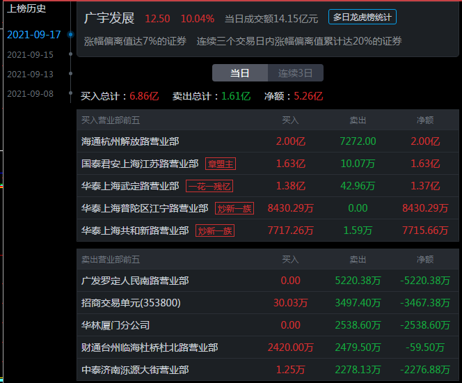 五步选股法（如何高效选股的5个方法）