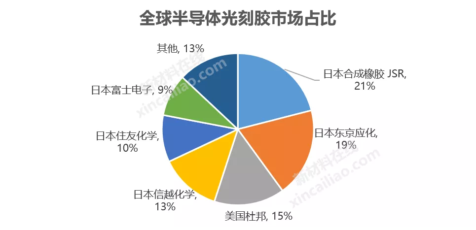 半导体材料最新分析（10大半导体关键材料的行业现状详解）插图2