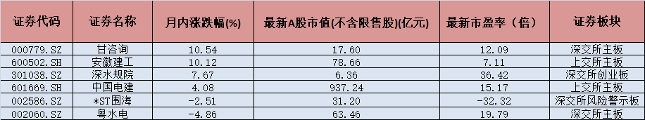 水利股有哪些（这两只概念股被券商力荐）