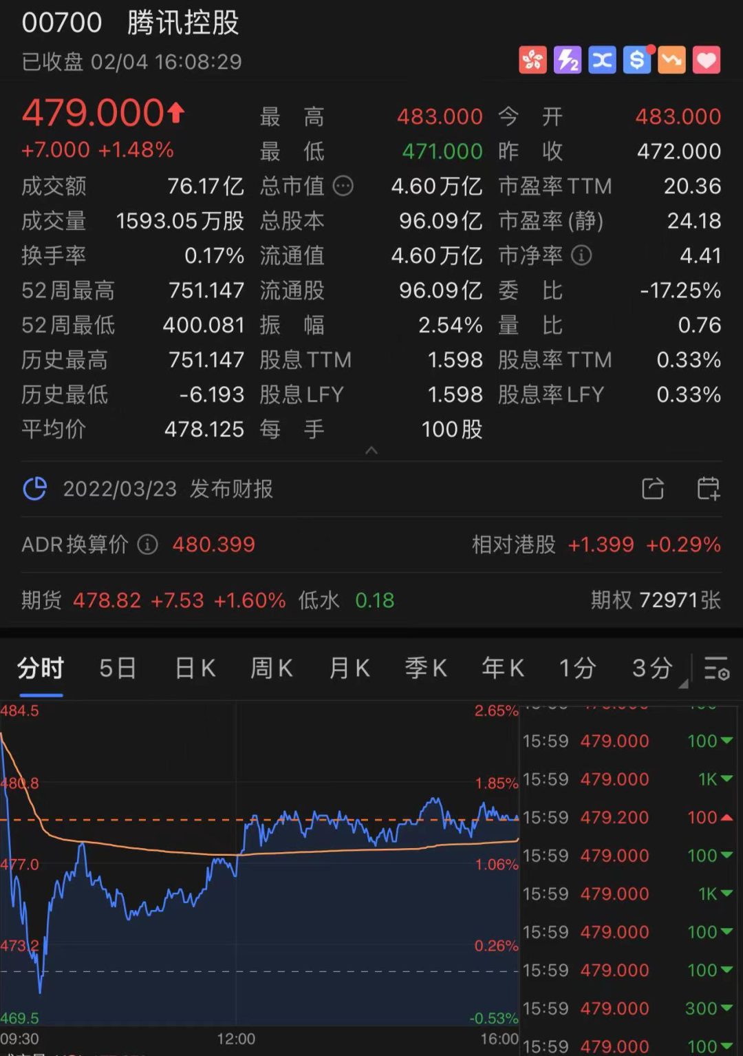 香港股票查询分析（港股大涨近770点，阿里、百度涨近6%）