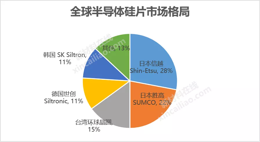 半导体材料最新分析（10大半导体关键材料的行业现状详解）插图1
