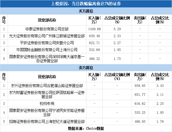 江西长运股票行情分析（江西长运下跌8.74%详解）