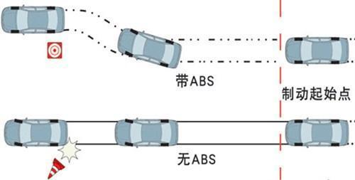abs是什么（ABS刹车系统详解）