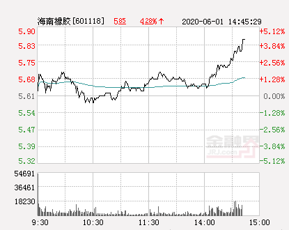 海南橡胶股票最新解析（海南橡胶大幅拉升3.57% 详解）