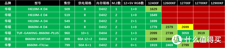 主板品牌排行榜前十名分析（2023年主板CPU应该怎么选）插图6