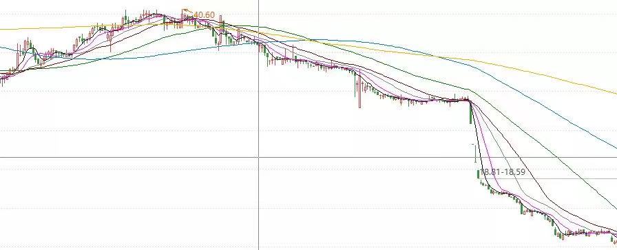 什么股票软件可以看庄（通信达识别股庄的办法）