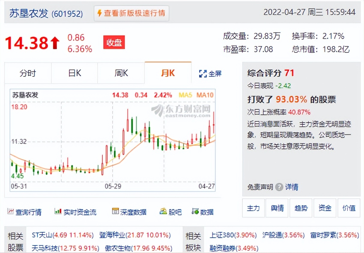 上海A股行情解析（沪指大涨2.49%收2958详解）
