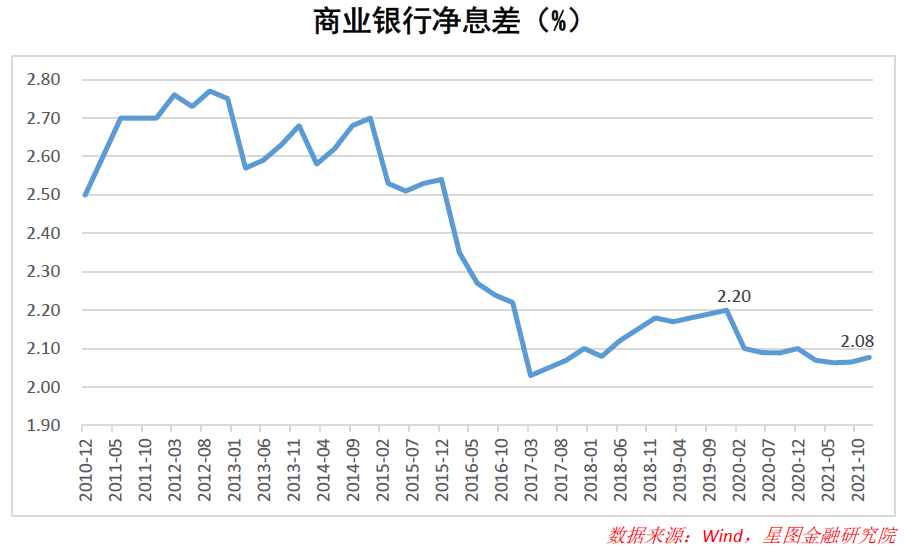 中国人民银行存款利率多少（银行纷纷下调存款利率，意味着什么）