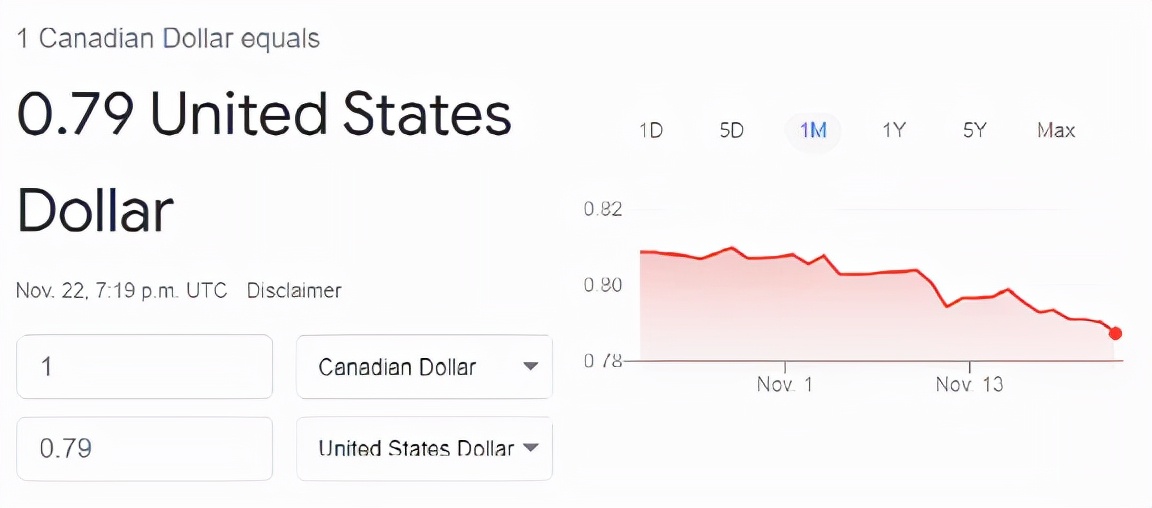 加拿大汇率走势分析（加币汇率“破5”指日可待）