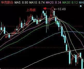 什么是吊颈线（吊颈线”K线形态详解）插图6