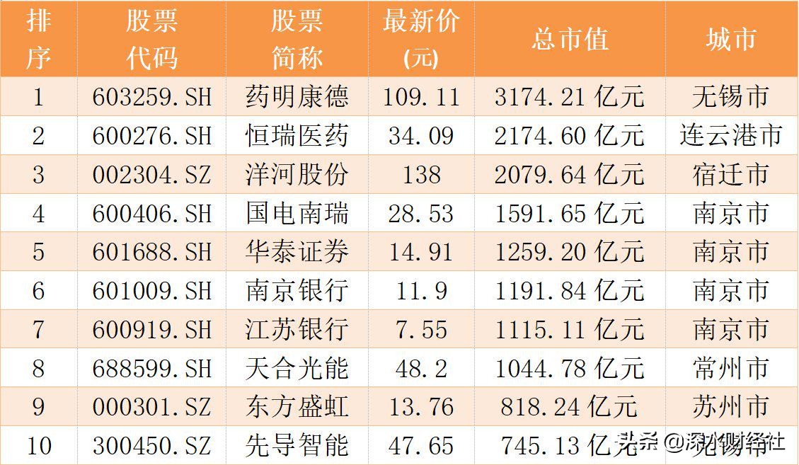 南京银行股票代码最新分析（南京银行告诉你什么叫价值投资）