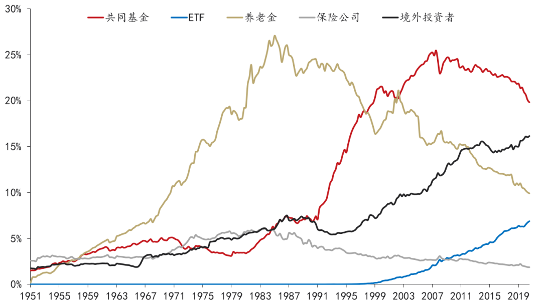 股市走向详解（全球趋势与中国现状分析）